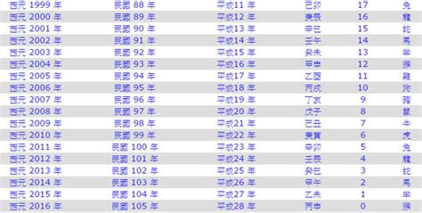 2024是什麼生肖|今年民國幾年2024？今年是什麼生肖？西元民國生肖對照表（完。